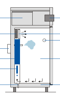 Labor Klimaschrank Klimaprüfschrank Prüfklimaschrank Klimaprüfzelle